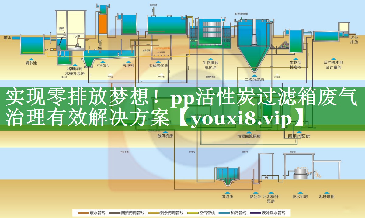 实现零排放梦想！pp活性炭过滤箱废气治理有效解决方案