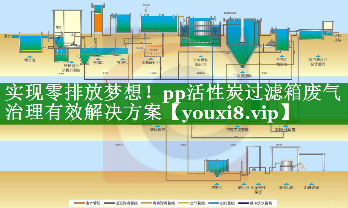 实现零排放梦想！pp活性炭过滤箱废气治理有效解决方案